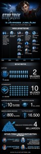 Drei Jahre Star Trek Online Statistiken